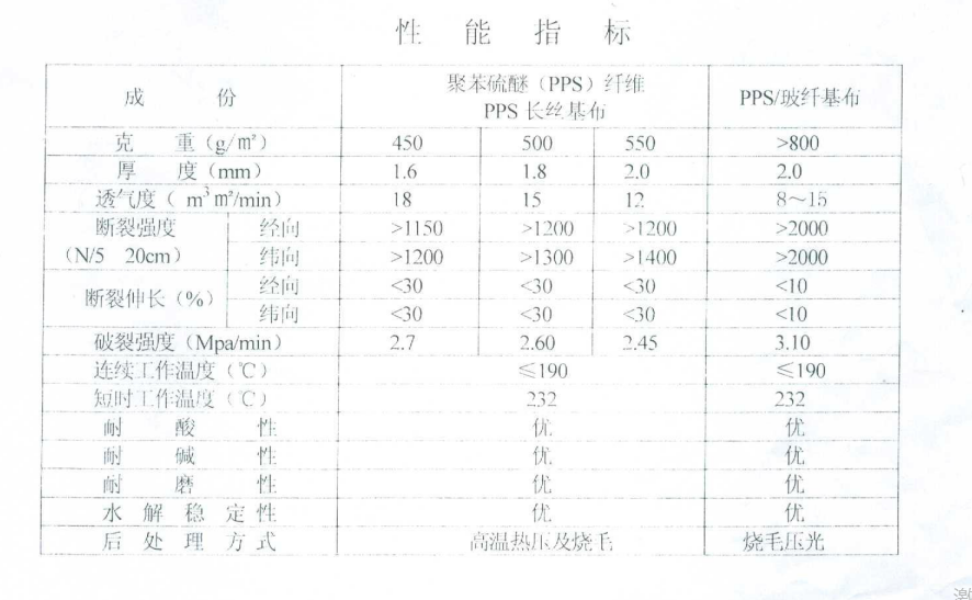 PPS耐高溫、耐酸堿針刺過濾氈