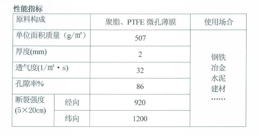 PTFE覆膜針刺氈