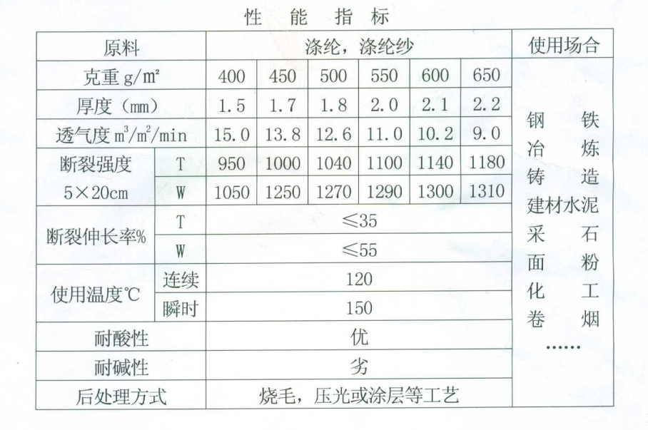 滌綸針刺過濾氈