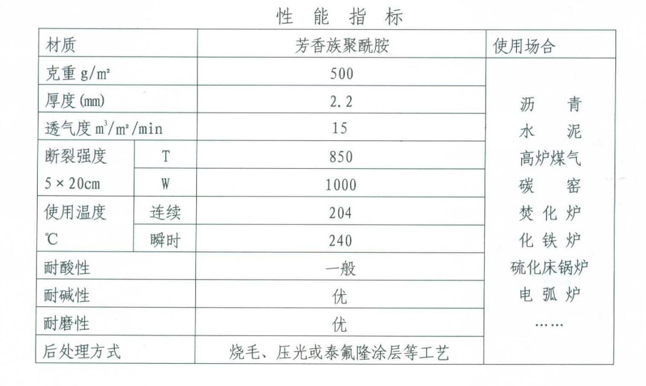 芳綸耐高溫針刺過濾氈